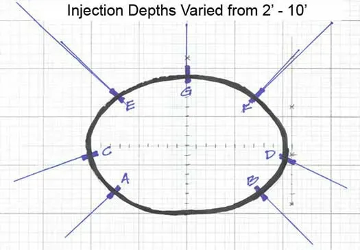 Diagram of injection depths